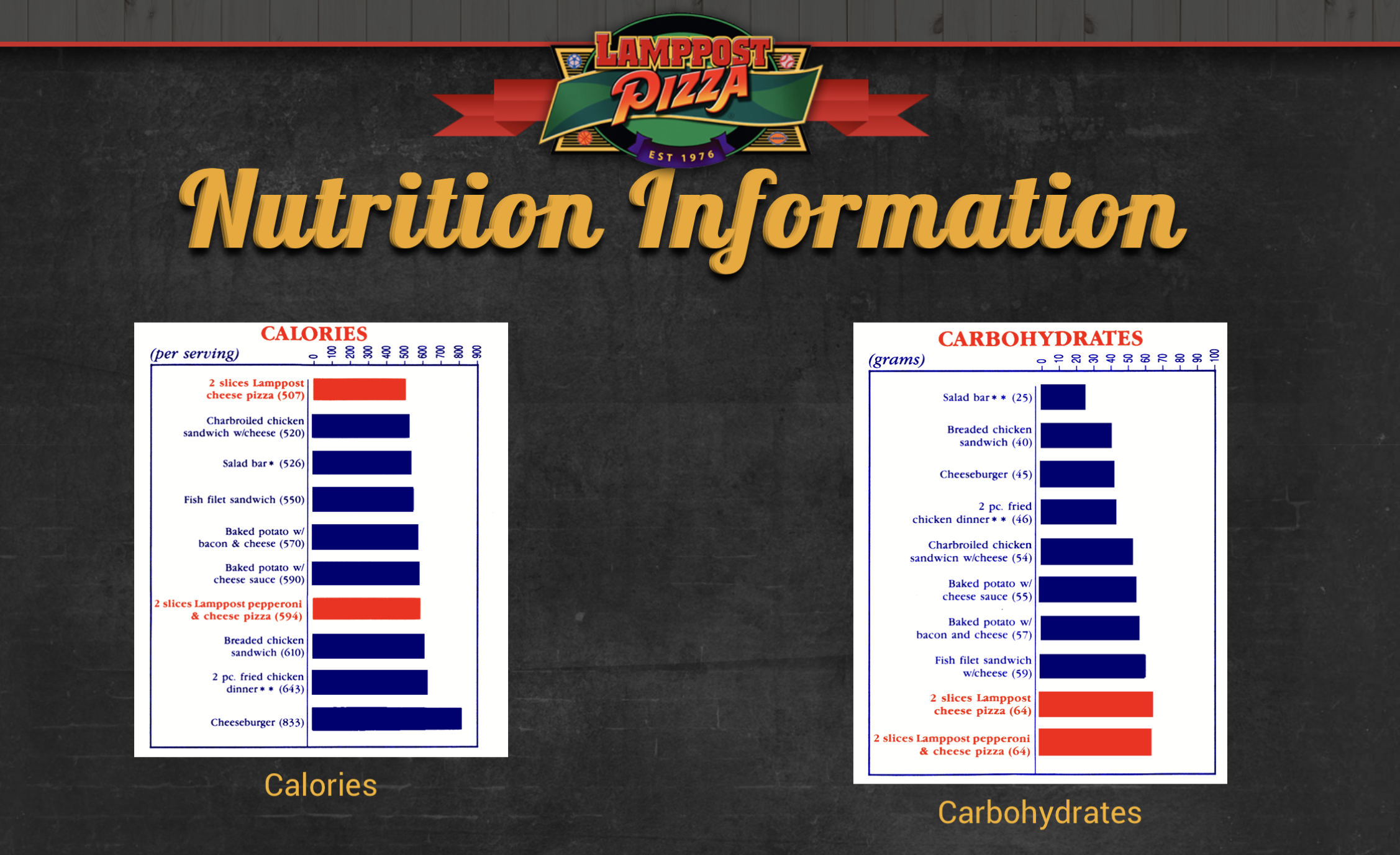 Nutrition Information for select foods